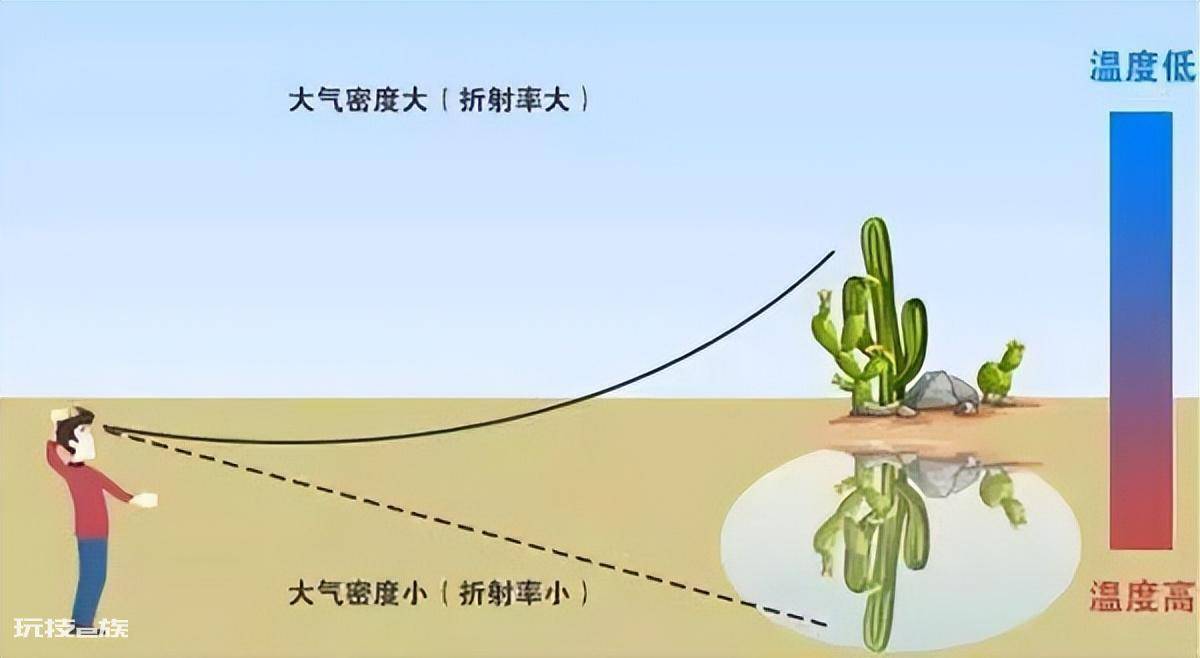 海市蜃楼是怎么形成的(沙漠中出现海市蜃楼原因)-图片9